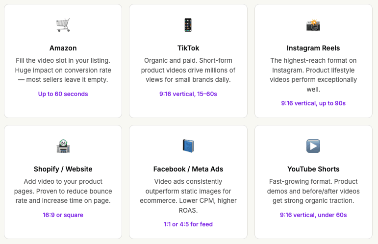 Guide showing where to use AI product videos across ecommerce and social platforms